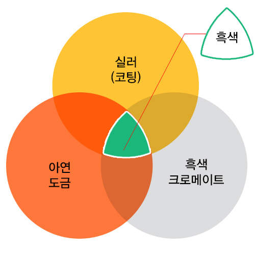 아연도금 흑색