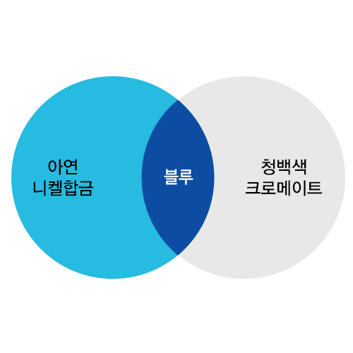 아연니켈합금 블루