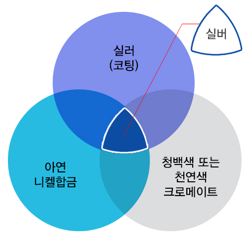 아연니켈합금 실버